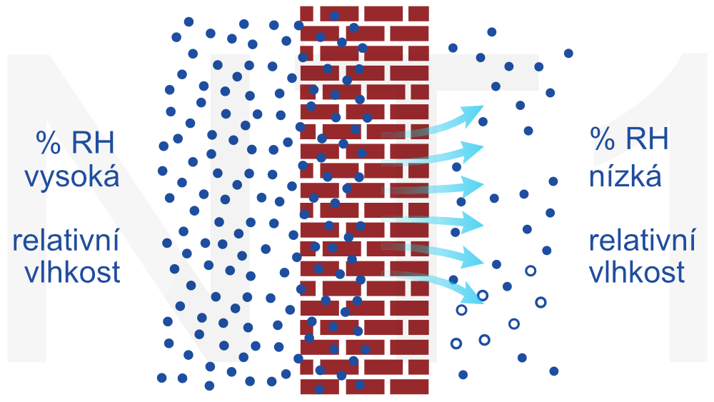 paropropustnost 240810_NT1